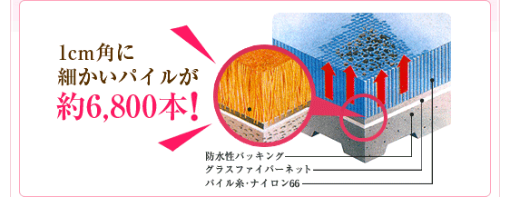 �p�C���̍\��