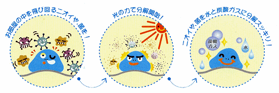 �糰���������륹����ú��������ʬ��